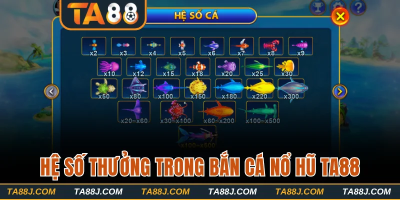 Hệ số thưởng trong bắn cá nổ hũ TA88